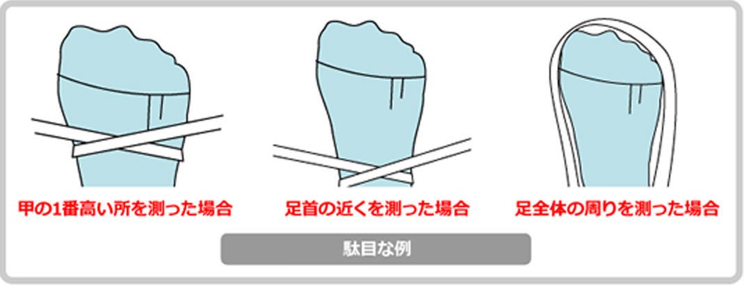 甲の一番高い所や足首の近く、足全体の周りを測るのは悪い例です