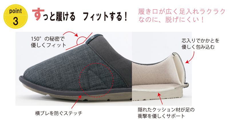SUTTO FIT-スットフィット | 公式 あゆみシューズ通販