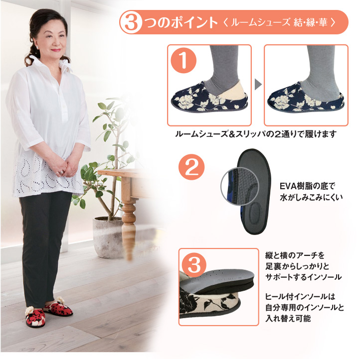 3つのポイント